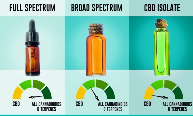 Full-Spectrum vs Broad-Spectrum vs CBD Isolate: Which Is Best?