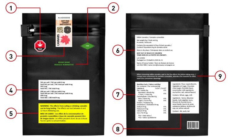 How to Read CBD Product Labels A Complete Guide